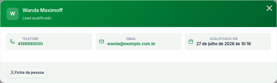 Detalhe do lead em cartões, com telefone, e-mail, data de qualificação e o atalho Ficha da pessoa