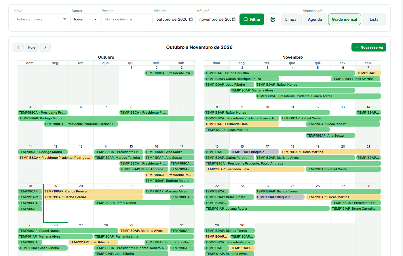 Grade mensal da Gestão de Temporada, com os meses de outubro e novembro e as reservas de todos os imóveis em barras